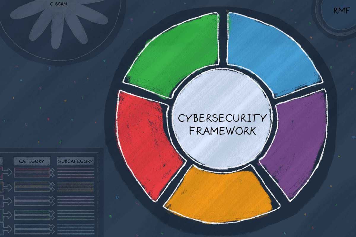 NIST illustration representing the Cybersecurity Framework